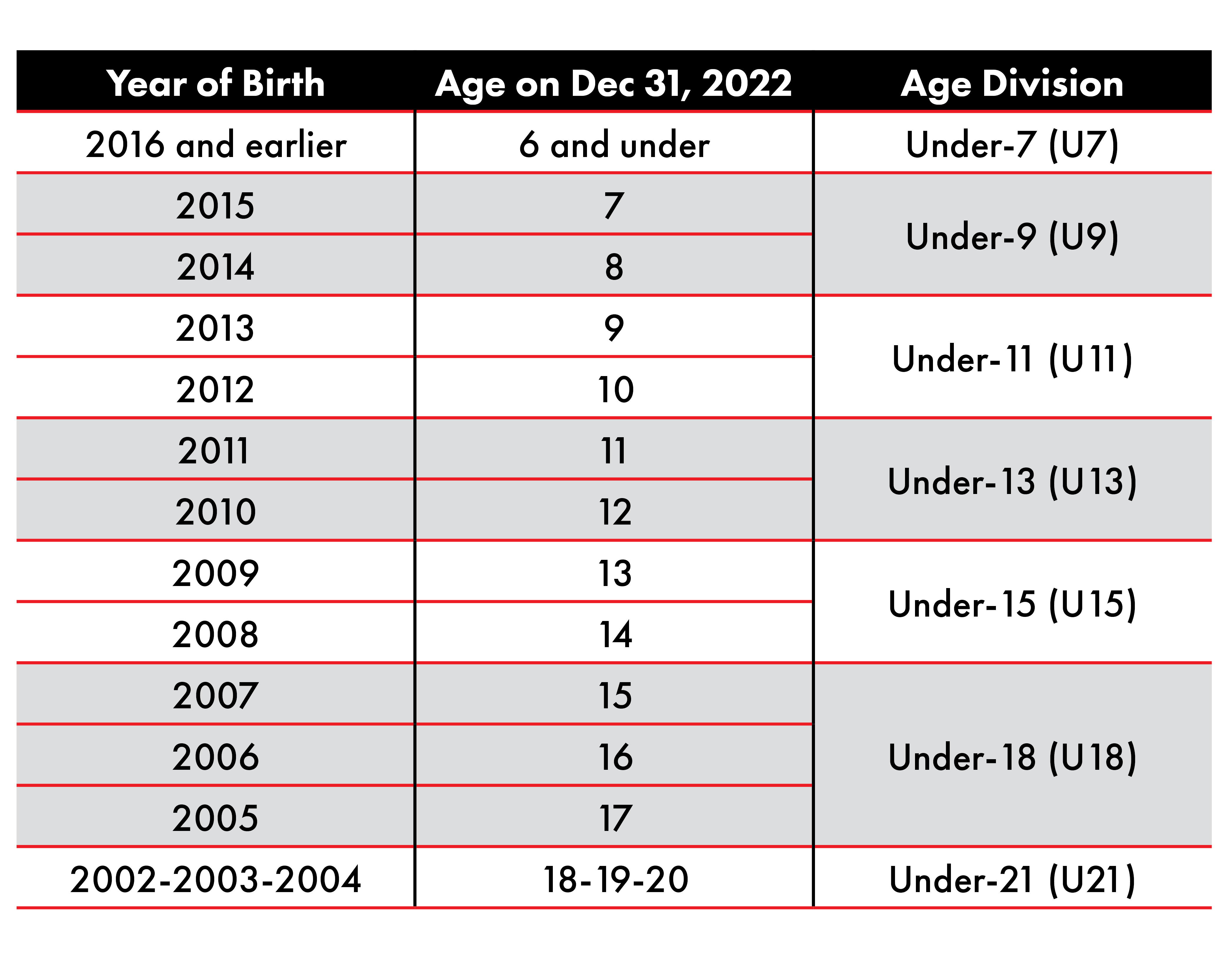 Age-Groups-2022.png